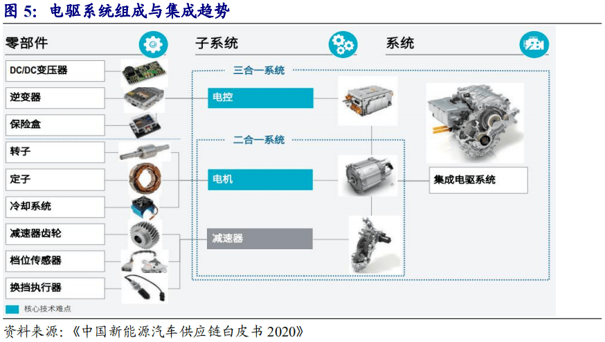 【域控制器——智能汽車的