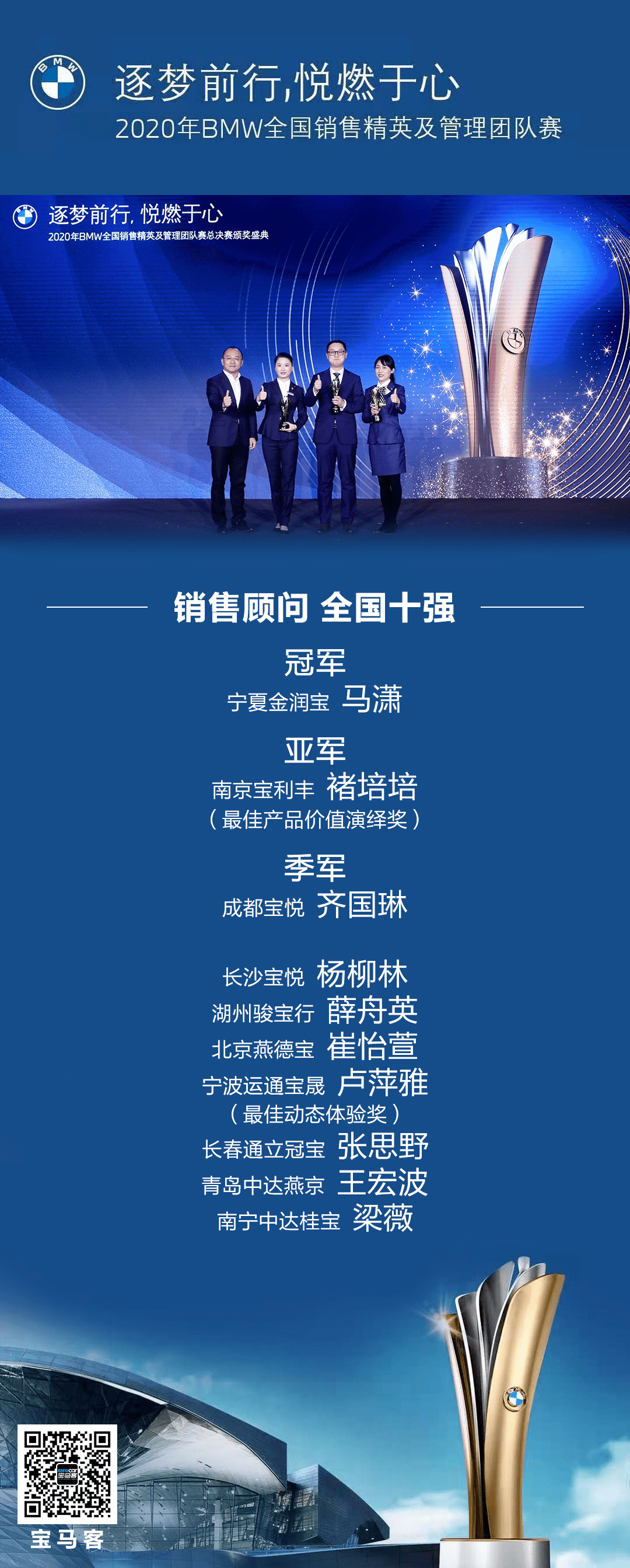 销售顾问全国十强以下为获奖全名单:此次大赛历经资格赛,5大区区域赛