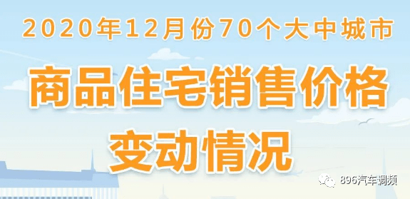 最新70城房价来了!一线城市中,跌的竟是它→_涨幅