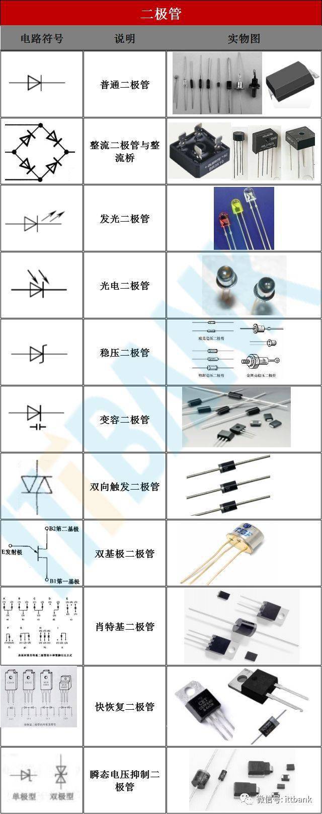 電子元器件電路符號實物圖命名規則太全了絕對收藏