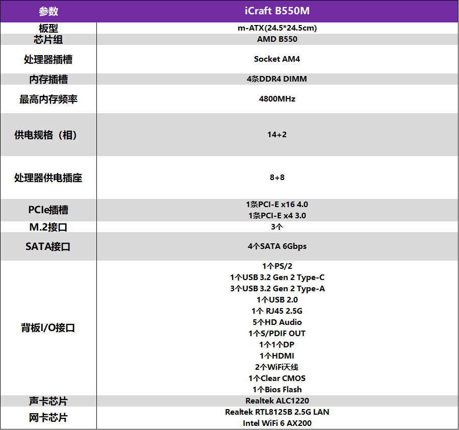 b550m的规格参数:今天一款比肩x570甚至超越的b550主板正式发布上市