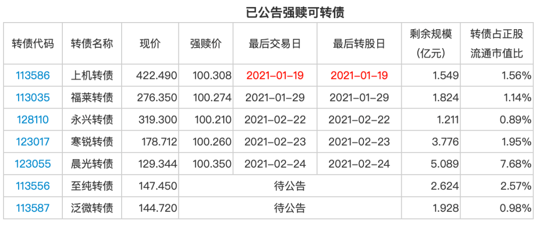 1月15日投资提示 大秦转债上市