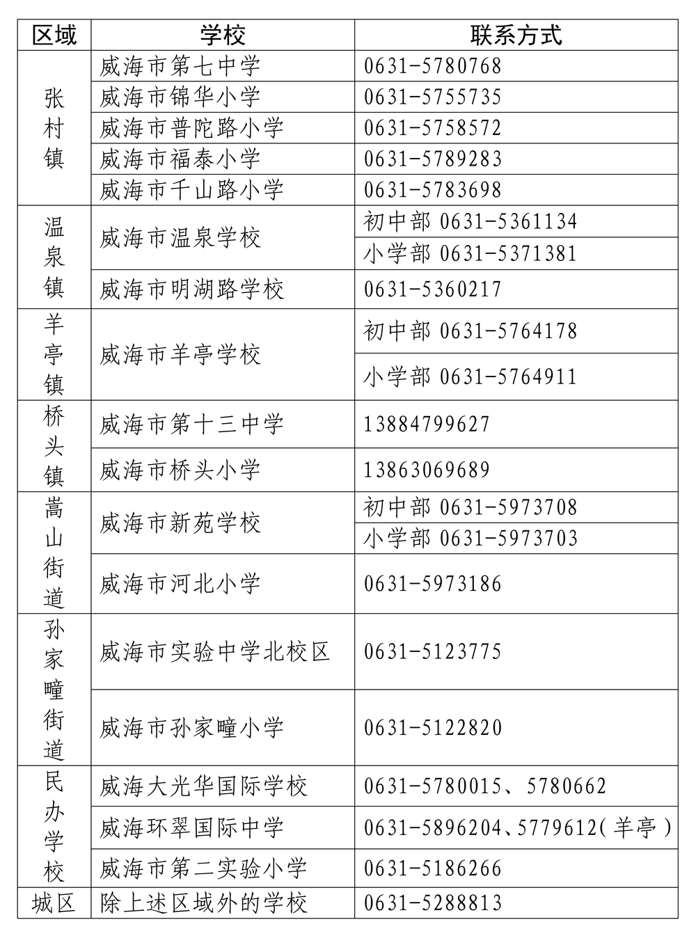 威海最新转学通知出炉,这样办理最靠谱!