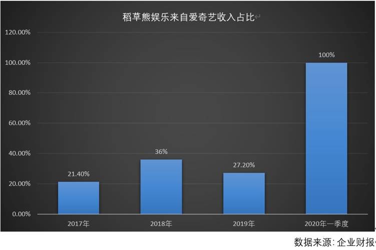 刘诗诗天价嫁妆兑现稻草熊娱乐赴港上市首日大涨84