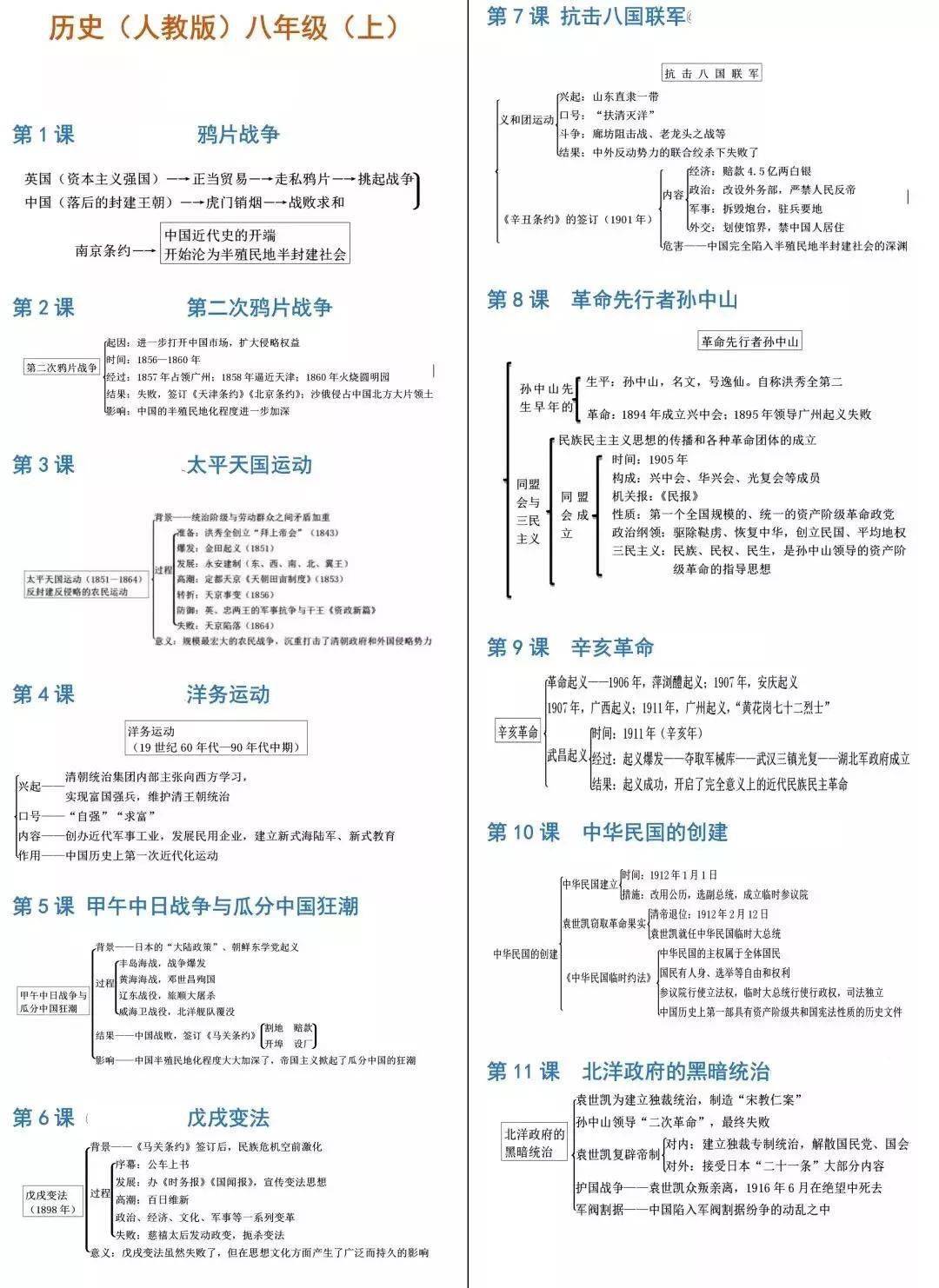 知識結構丨七-九年級歷史思維導圖彙總,助力中考!