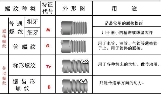 螺纹孔左旋怎么看