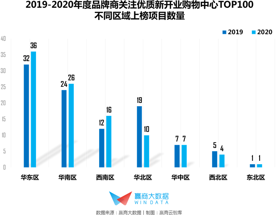 杭州武汉南京成都历年GDP_南京各区gdp(3)