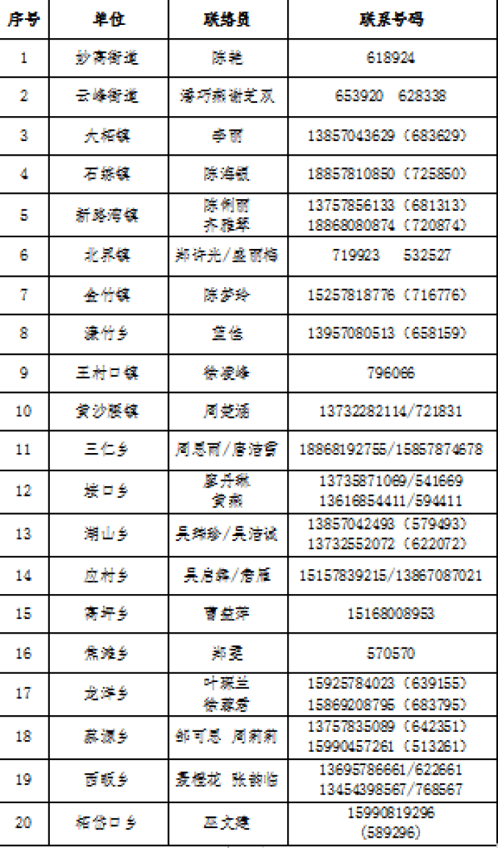 乡镇街道联系电话