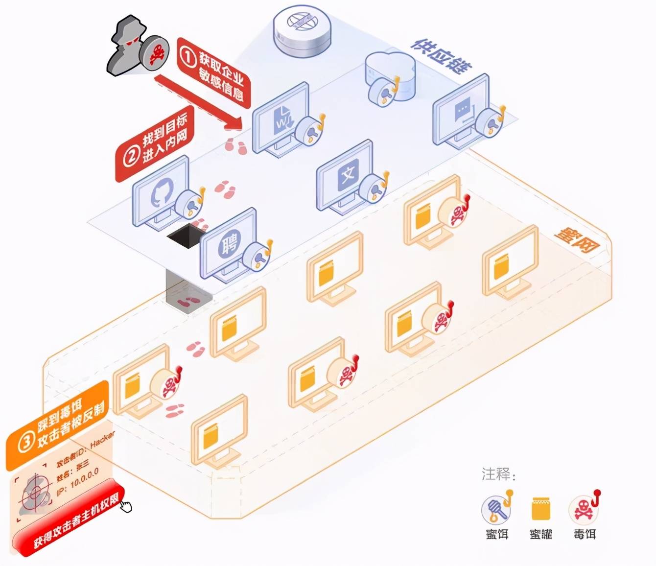 产品|360攻击欺骗防御系统迎来版本升级