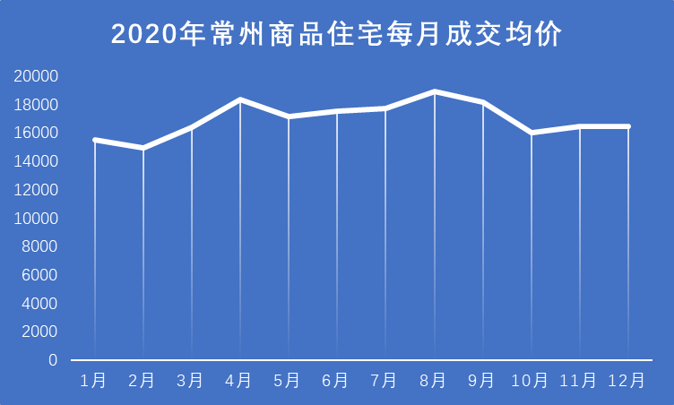 常州市区gdp含金坛区吗_我在常州刚刚好,何必羡慕北上广 刷爆朋友圈