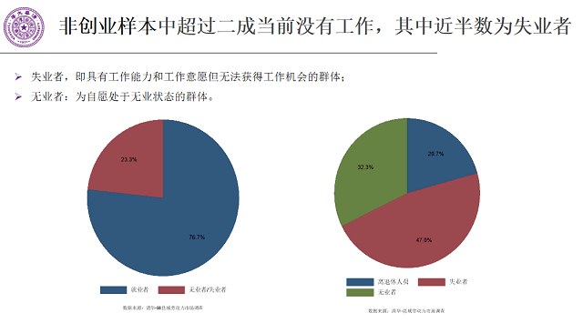 创新转化为经济利益 中等收入人口(3)