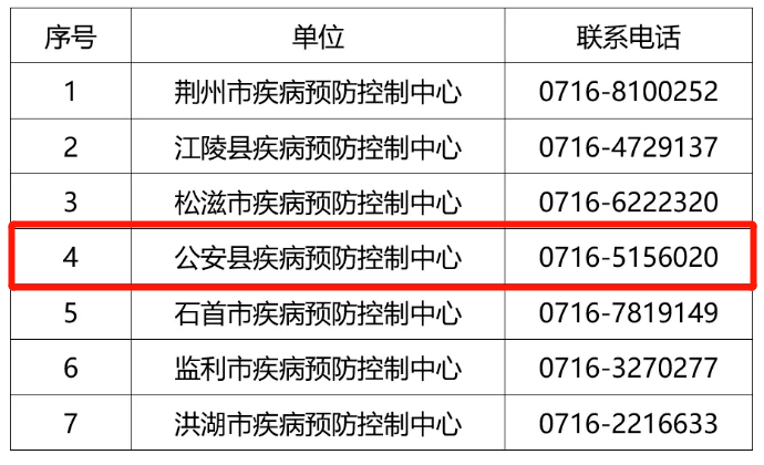 荆州人口2021_2021荆州陈雪松