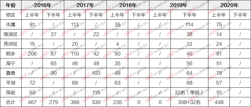 人口总数报告什么时候发布_世界人口总数手抄报(3)