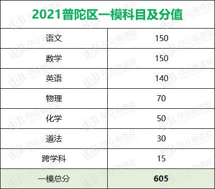 虹口区2021年常住人口_2021虹口区动迁规划图