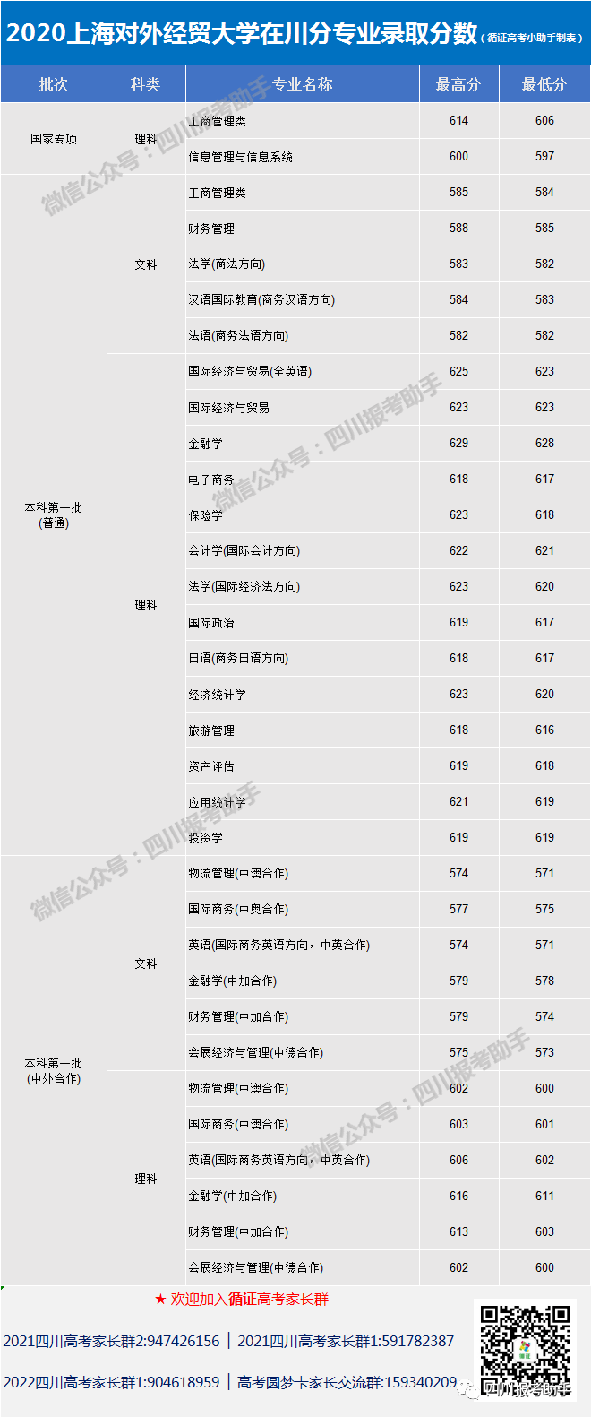 外经贸排名_中国外经贸大学排名