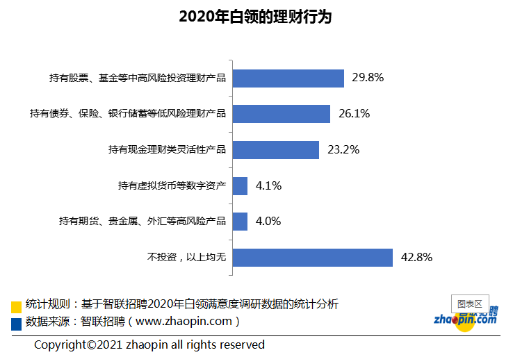 人口普查在外打工的咋_人口普查(3)