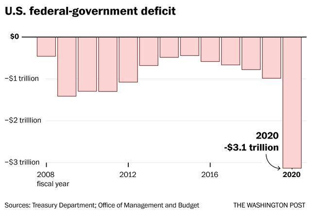 日本2021年gdp预算_2021年一季度全球GDP六强国家情况,中国优秀,美国日本较差(2)