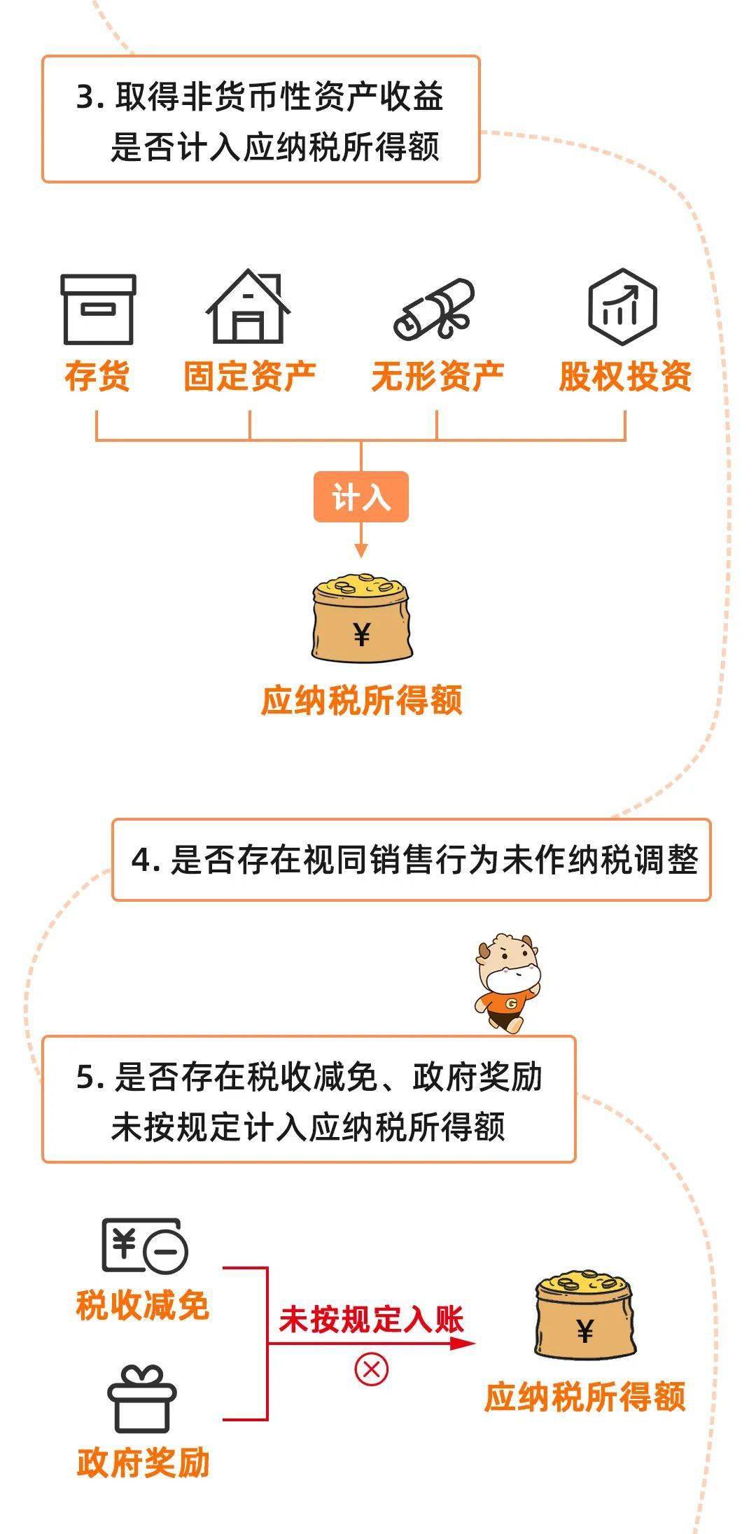 突发金税四期真的来了1月起这51种情况将重点管制会计人赶紧自查