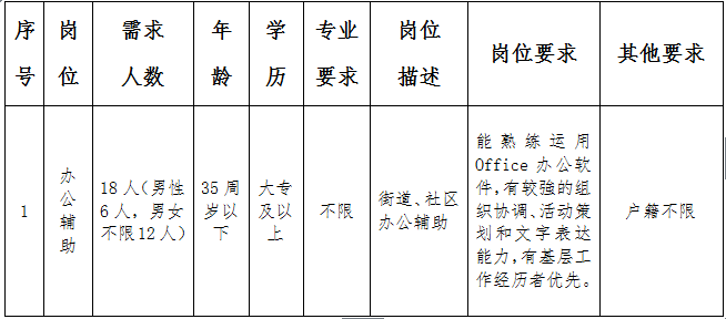 闲林招聘_月薪15000 余杭又一大波招聘来袭,涉及瓶窑 闲林 崇贤...(4)