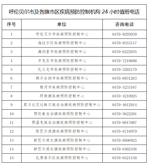 呼伦贝尔2021人口_呼伦贝尔大草原图片(2)