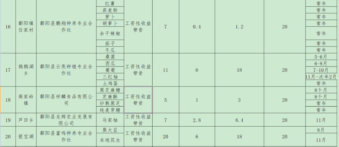 剑川县2020年经济生产总量_剑川县干部杨红林(3)