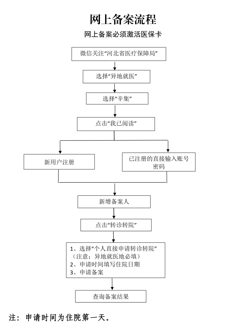 辛集市2021年人口_辛集市第二中学(2)