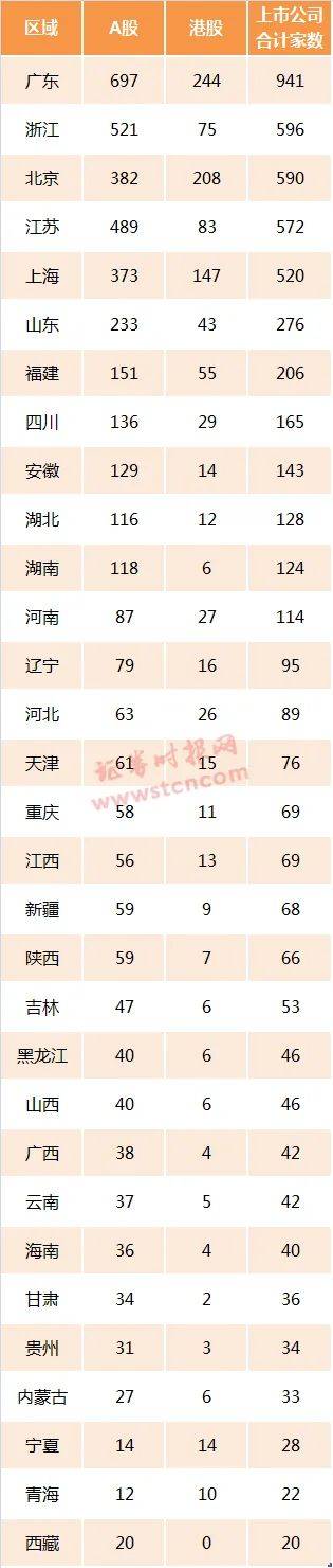 深圳保2020年GDP_2020年:中国多出一个“深圳”!深圳多存一个”南山”!