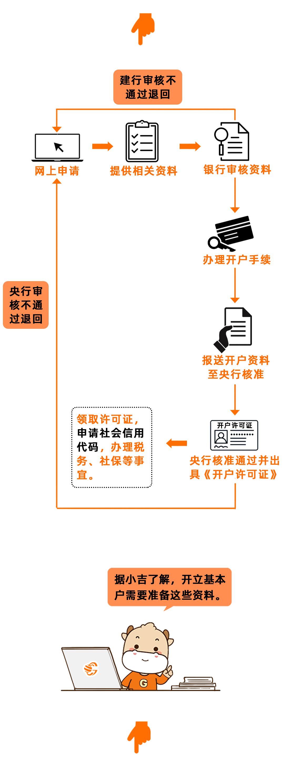 银行公账流水怎么办理 来自搜狐网