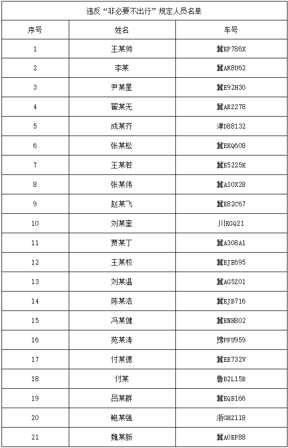 柏乡人口_邢台各县市区人口面积统计,快看柏乡人口占据多少....