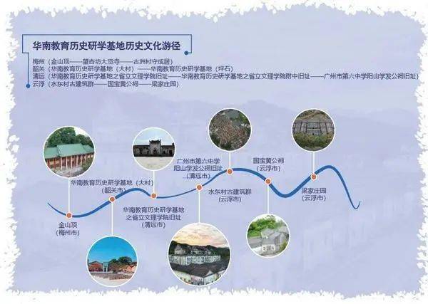 ?广东省第二批历史文化游径发布，两条线路途经韶关多个景点，快来看看