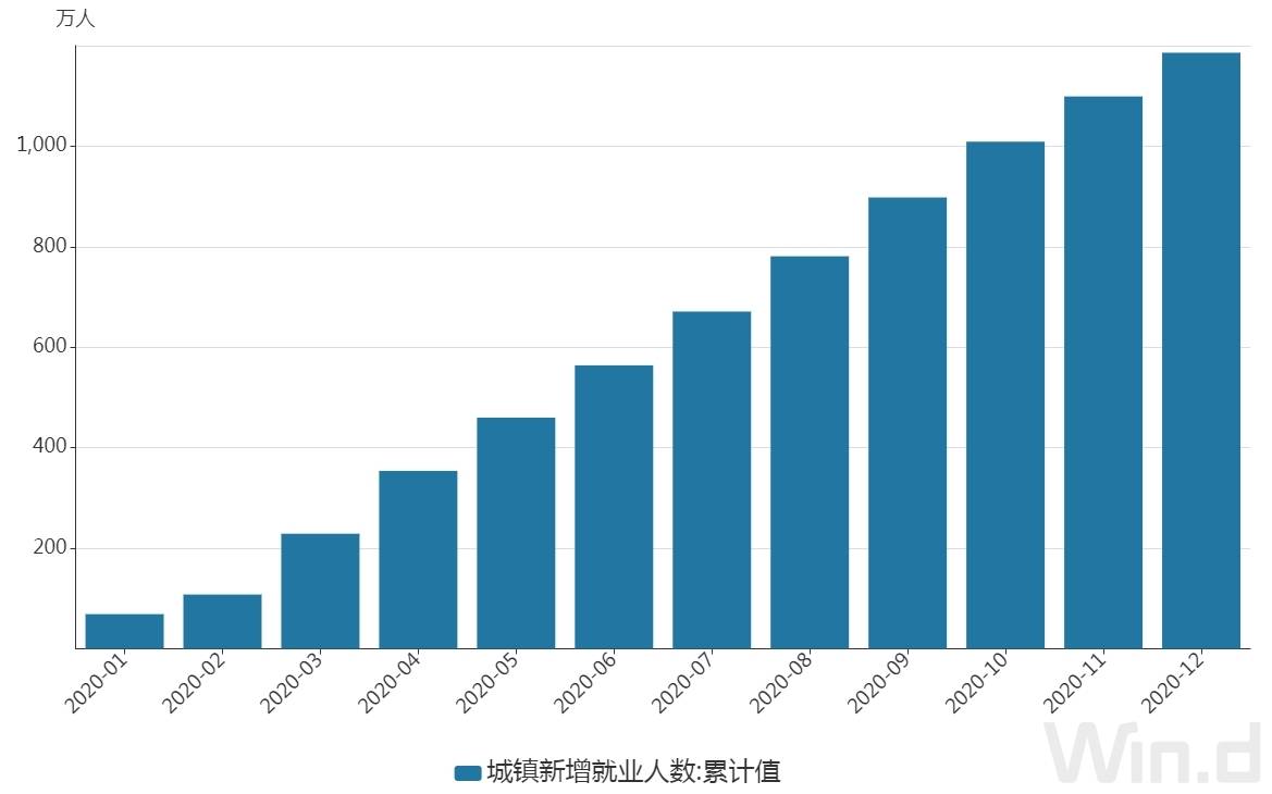 贵州gdp预计破万亿_贵州gdp2020年总量(3)