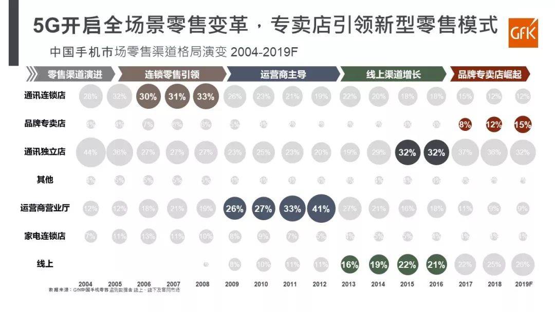 徐童|决战线下：小米、荣耀、OV不能输的战役