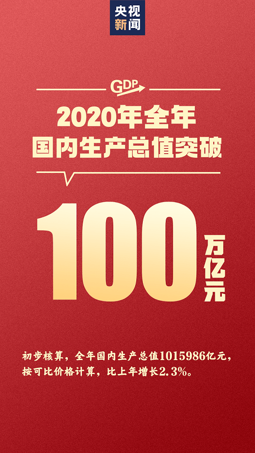 2020gdp直播_中国gdp2020年