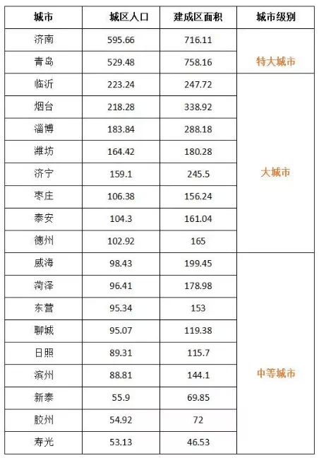 盐城人口是流入还是流出_我的家乡是盐城手抄报(3)