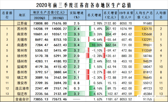 扬州和嘉兴GDP_昆明,潍坊与嘉兴,一季度的GDP,排名如何(2)