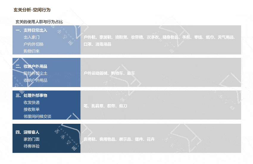 收纳研发｜后疫情时代下的住宅收纳_设计