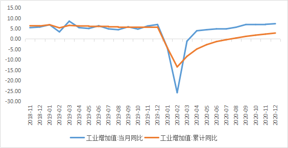 中国百年前的gdp_2020年各省份GDP出炉,国内生产总值突破百万亿元关口(3)