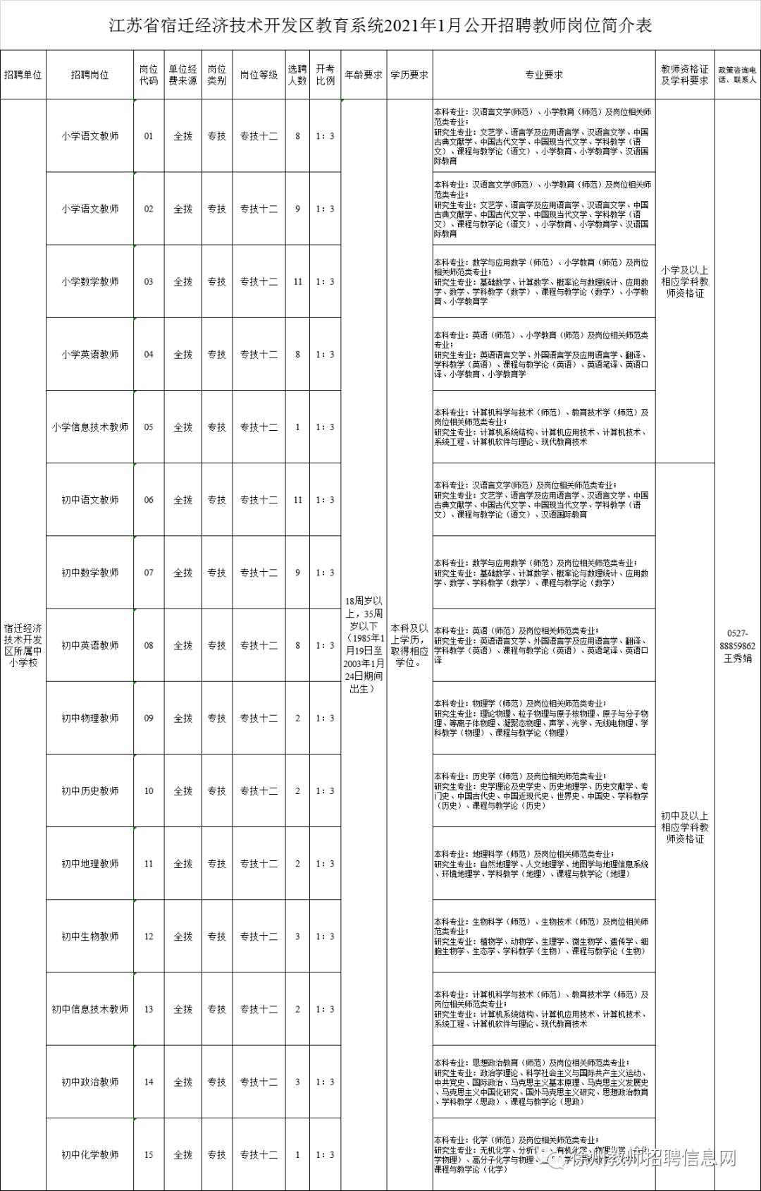 2021宿迁gdp是多少_有惊喜 腊月至,欲还乡,在外的金堂人啊,该回家了(2)