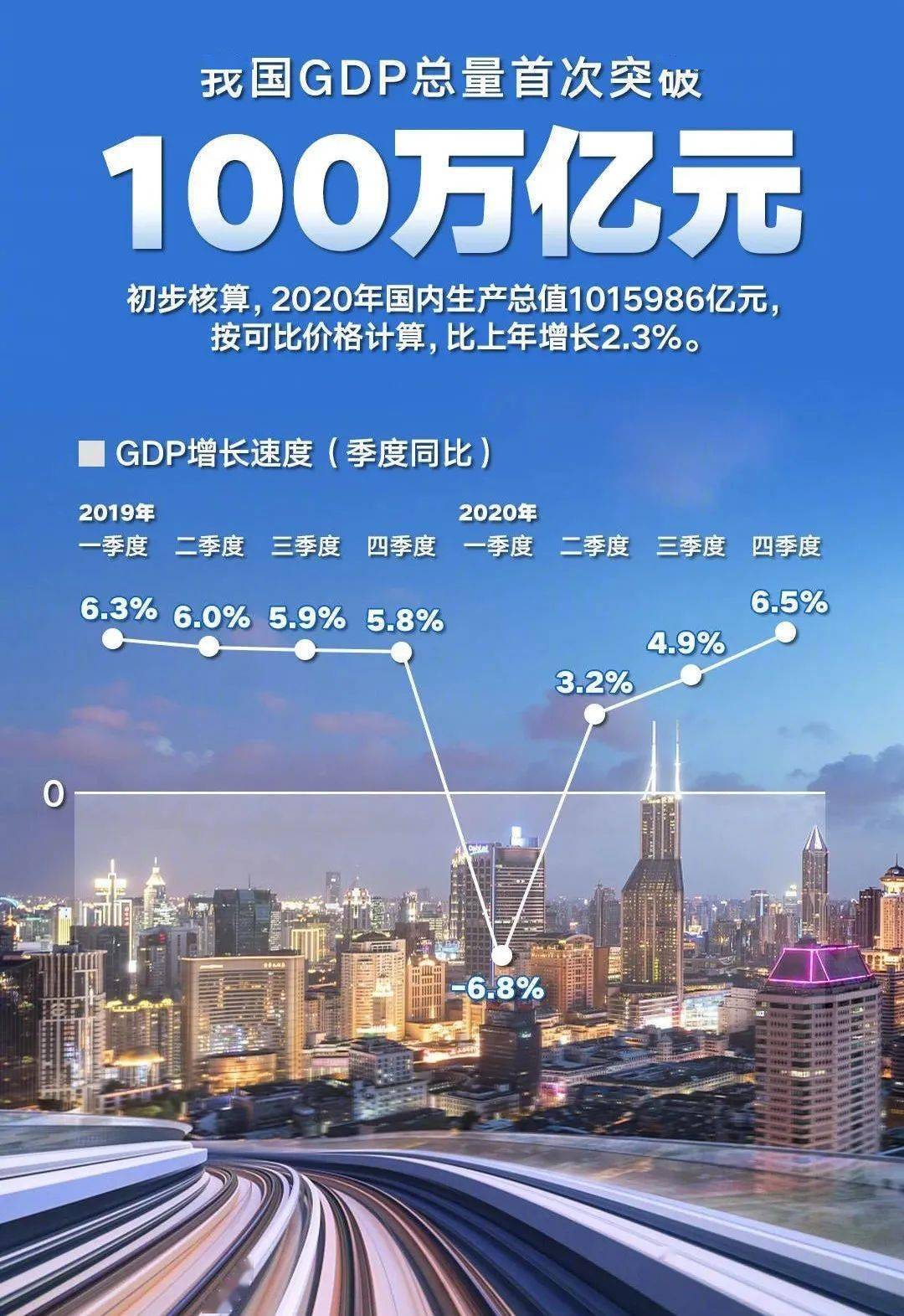 中美2020年gdp