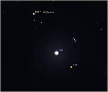 天象|天象大片！行星合月即将缤纷登场