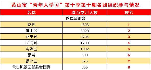 利辛县巩店常住人口数据_利辛县马店中学校服(3)