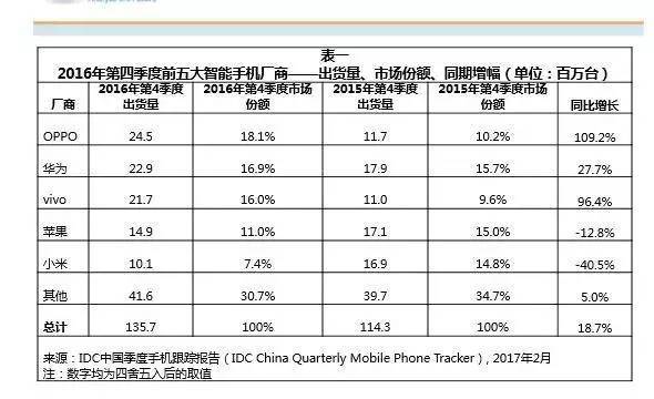 徐童|决战线下：小米、荣耀、OV不能输的战役