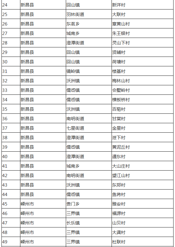 嵊州市gdp2020_曝光 绍兴各县市区的GDP总值排名出来了 嵊州竟排在...(2)