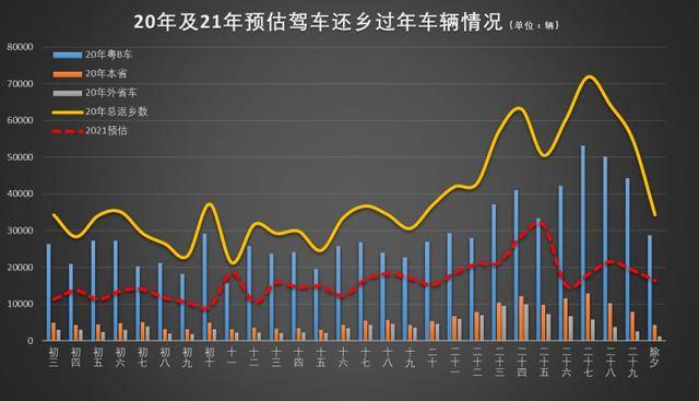 2021春节深圳人口_深圳地铁图2021