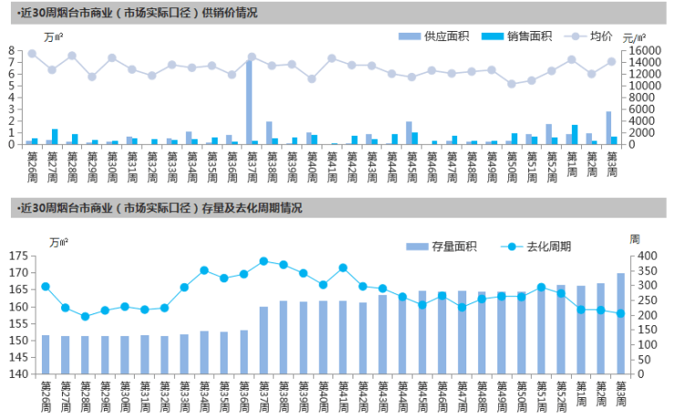 奥门现有人口和面积(2)