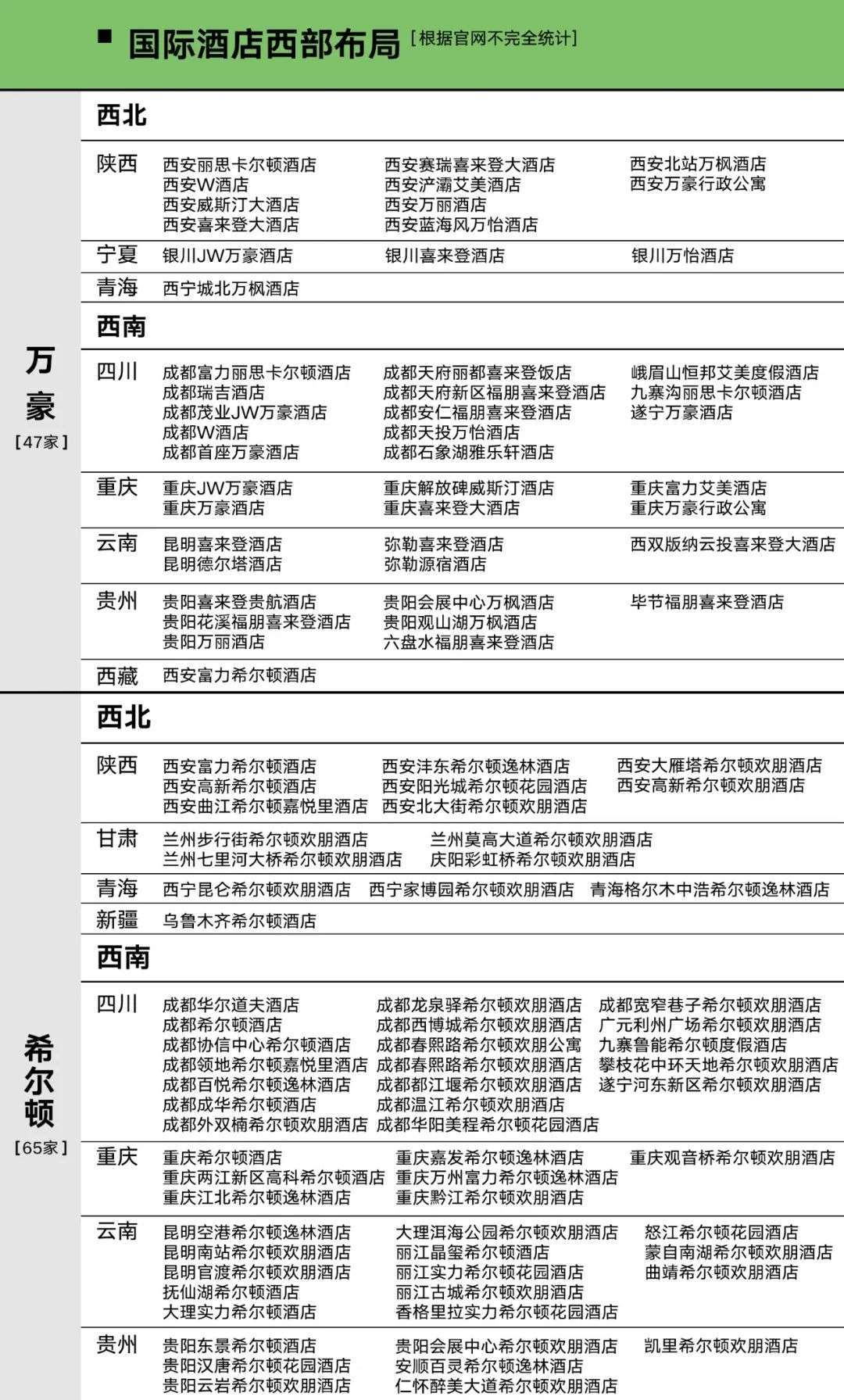 万豪洲际希尔顿凯悦300家国际酒店中国西部狂飙史