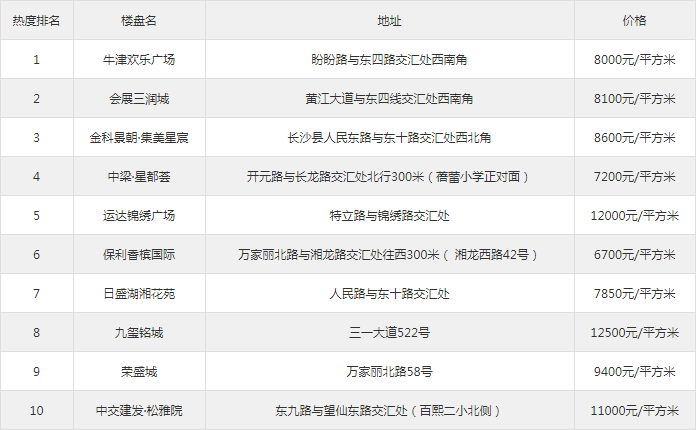 实时热搜排名今日 85e0d98e1ee540b7948cdf12f5bbd351.png