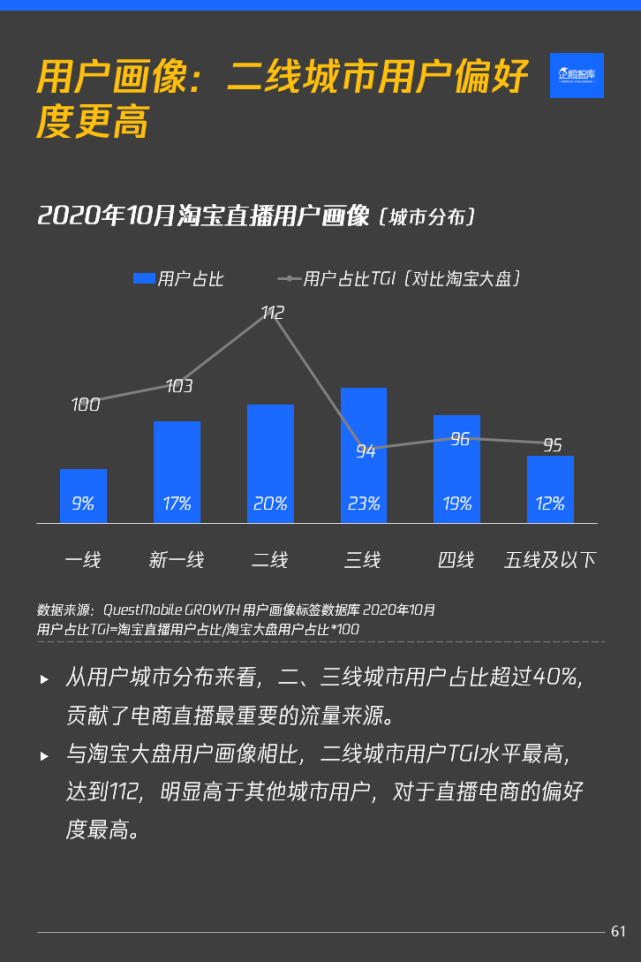 人均刷短视频(2)