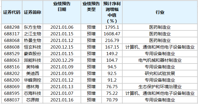 2020年阜宁60岁人口总数_2021年日历图片