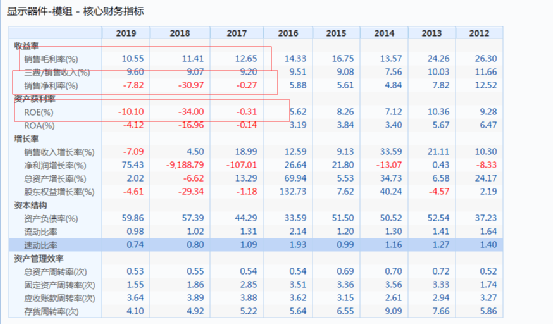 产品|硬核实力征服海内外客户，秋田微打造液晶显示行业定制化龙头